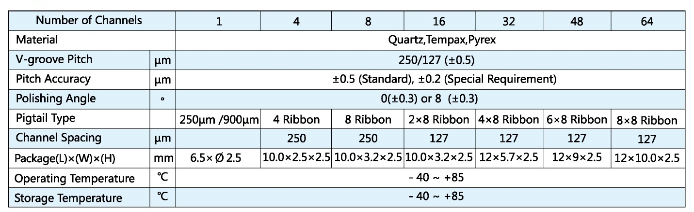 Specifications