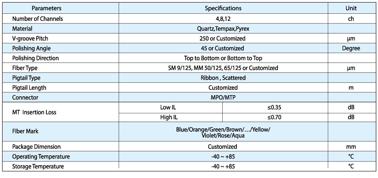 Specifications